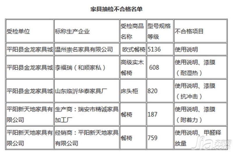 温州家具厂